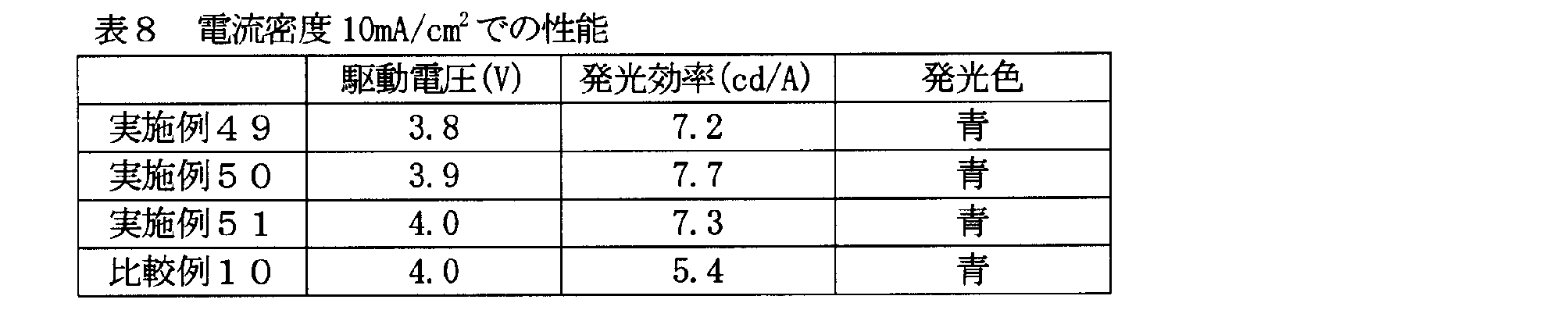 Figure JPOXMLDOC01-appb-T000068