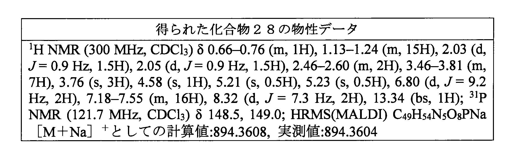 Figure JPOXMLDOC01-appb-T000083
