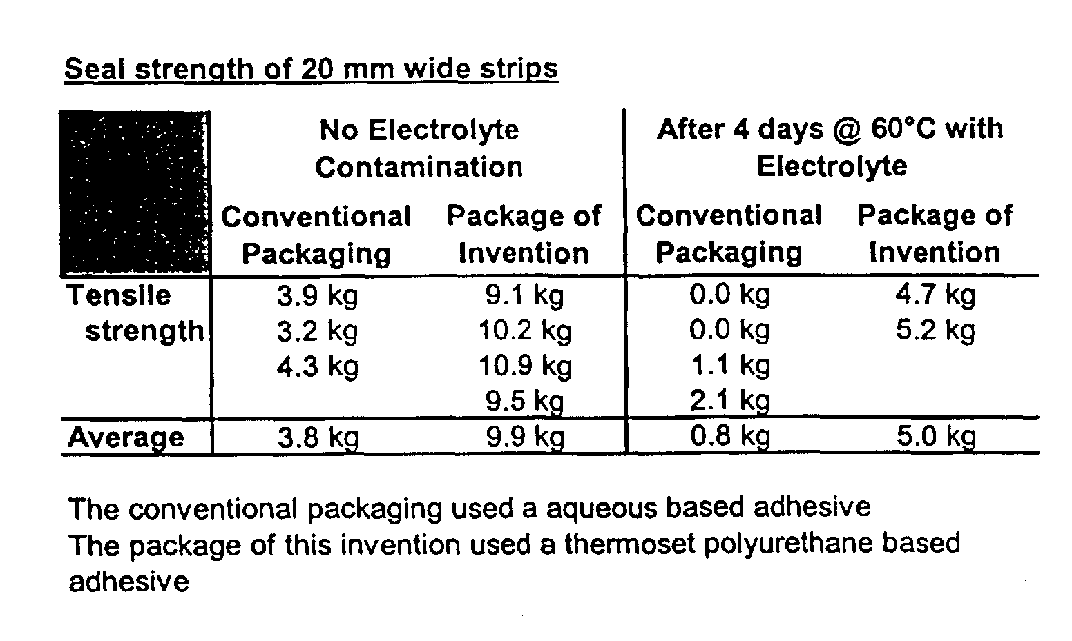 Figure 00140001