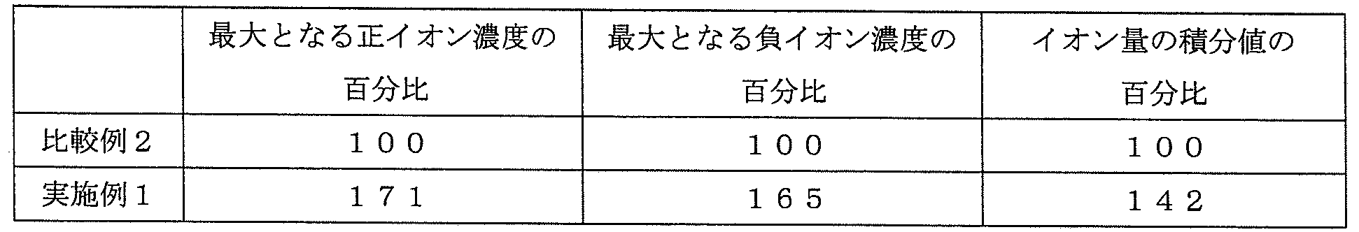 Figure JPOXMLDOC01-appb-T000002