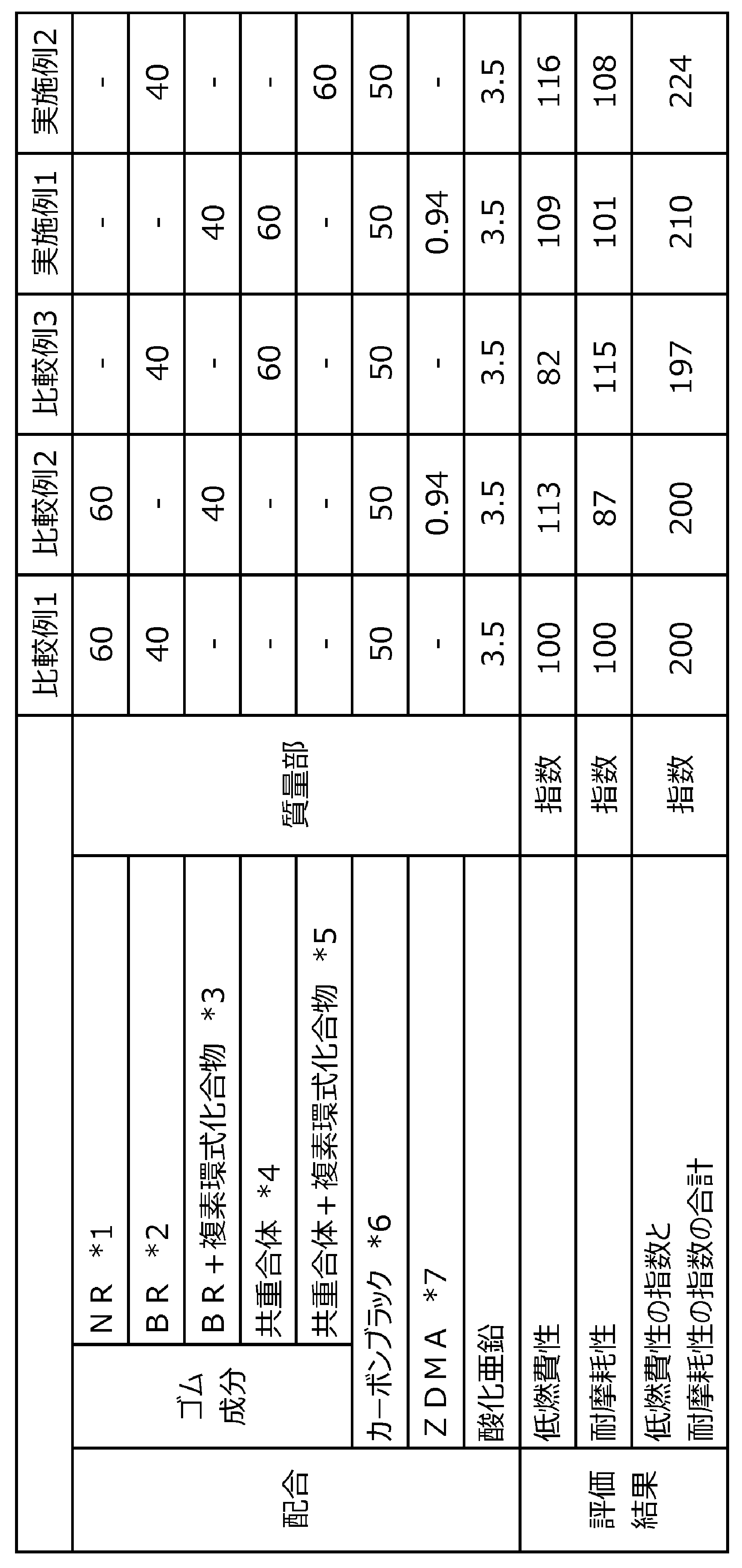 Figure JPOXMLDOC01-appb-T000008