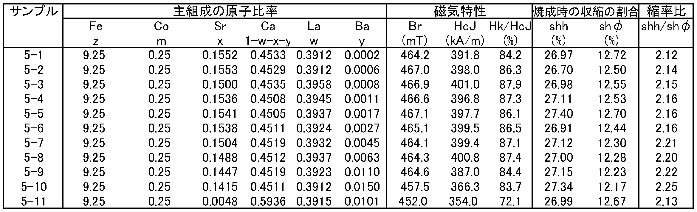 Figure JPOXMLDOC01-appb-T000005
