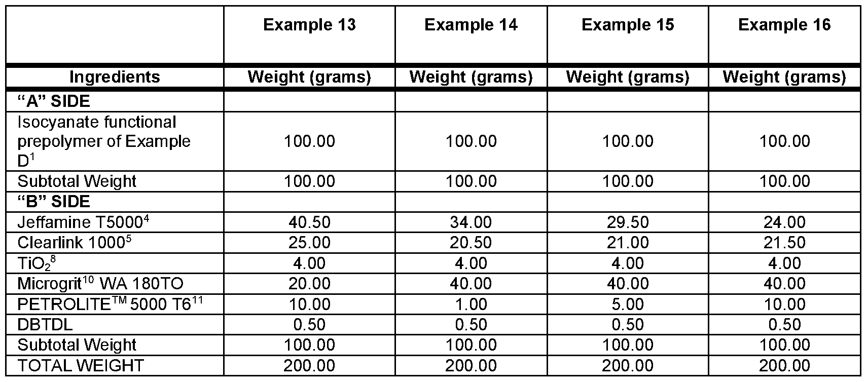 Figure imgf000033_0002