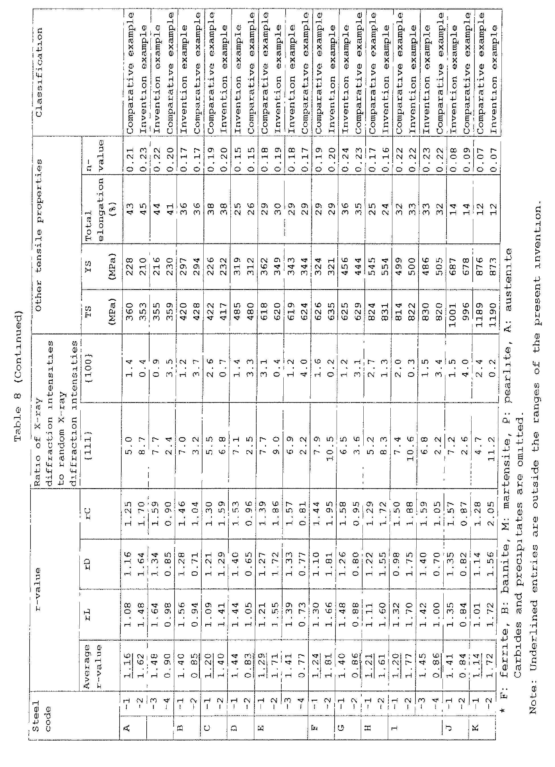 Figure imgb0002