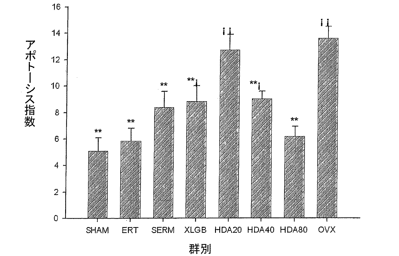 Jpa ソフォリコシドの医薬品の製造のための使用 Google Patents