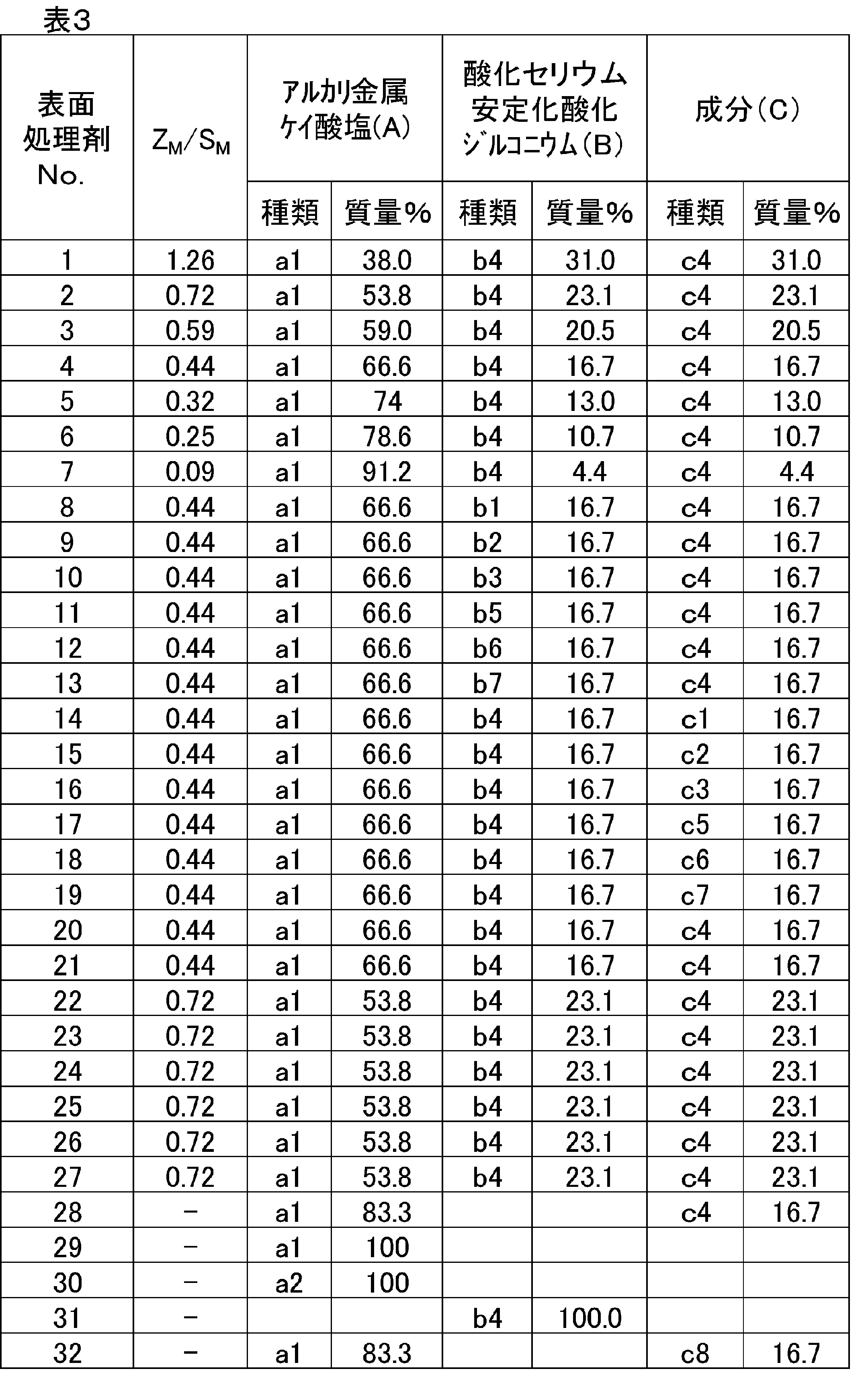 Figure JPOXMLDOC01-appb-T000003