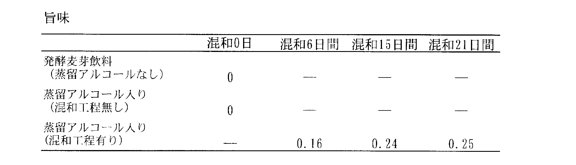 Figure JPOXMLDOC01-appb-T000003