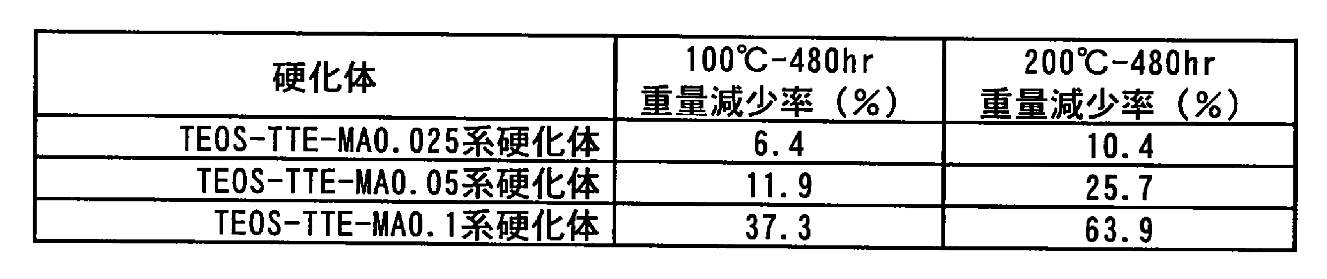 Figure JPOXMLDOC01-appb-T000009