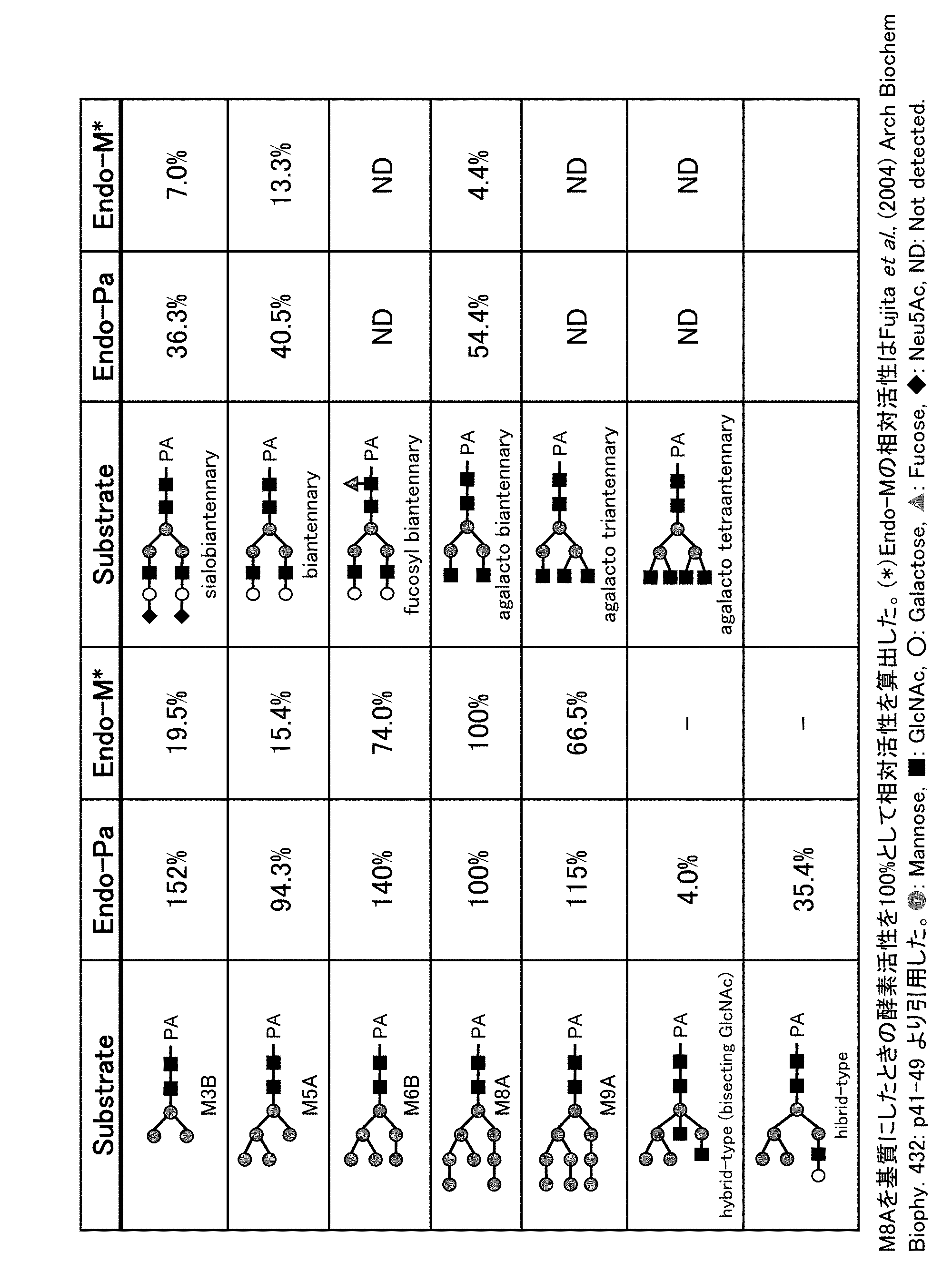 Figure JPOXMLDOC01-appb-T000003