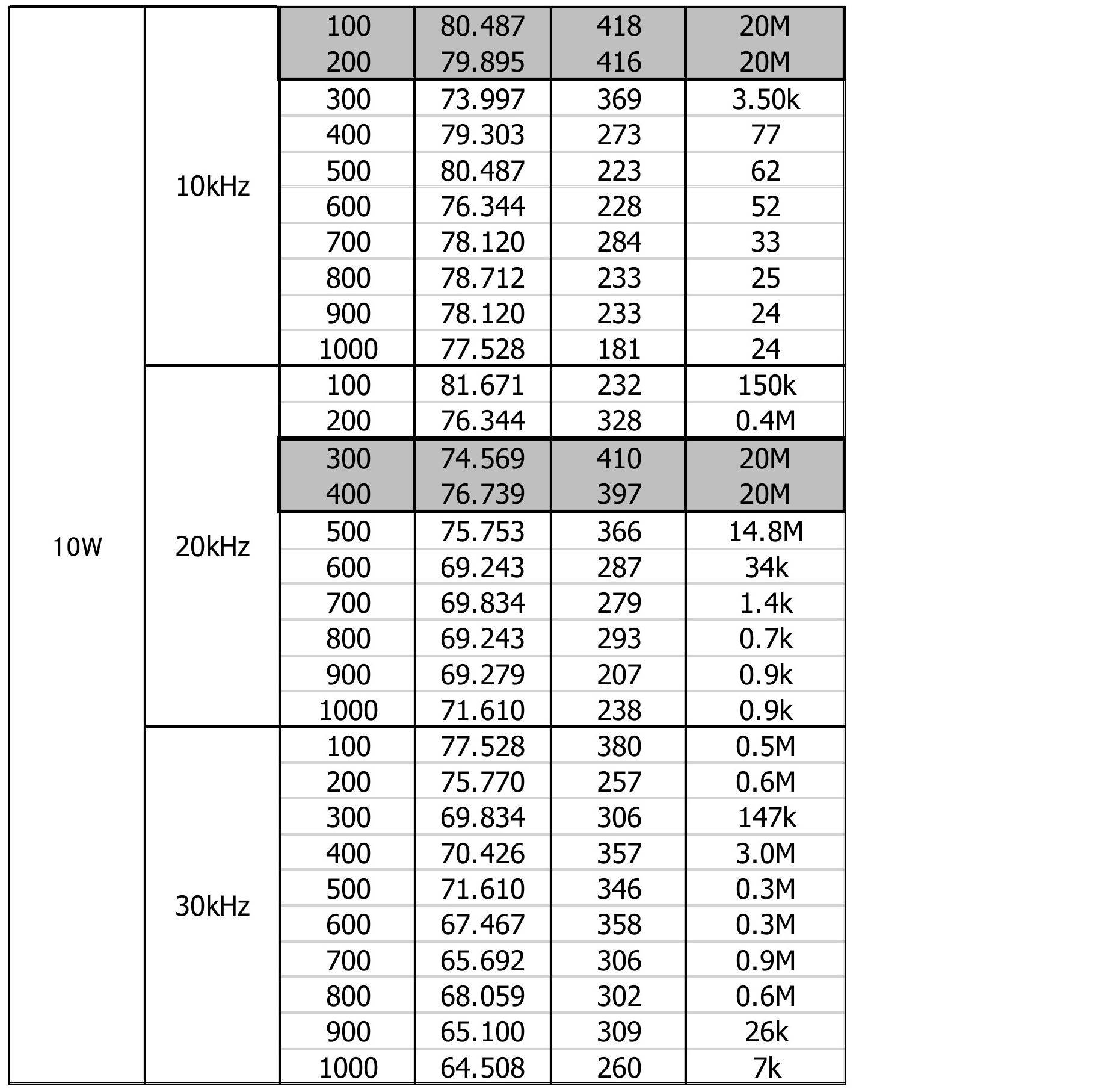 Figure JPOXMLDOC01-appb-T000006