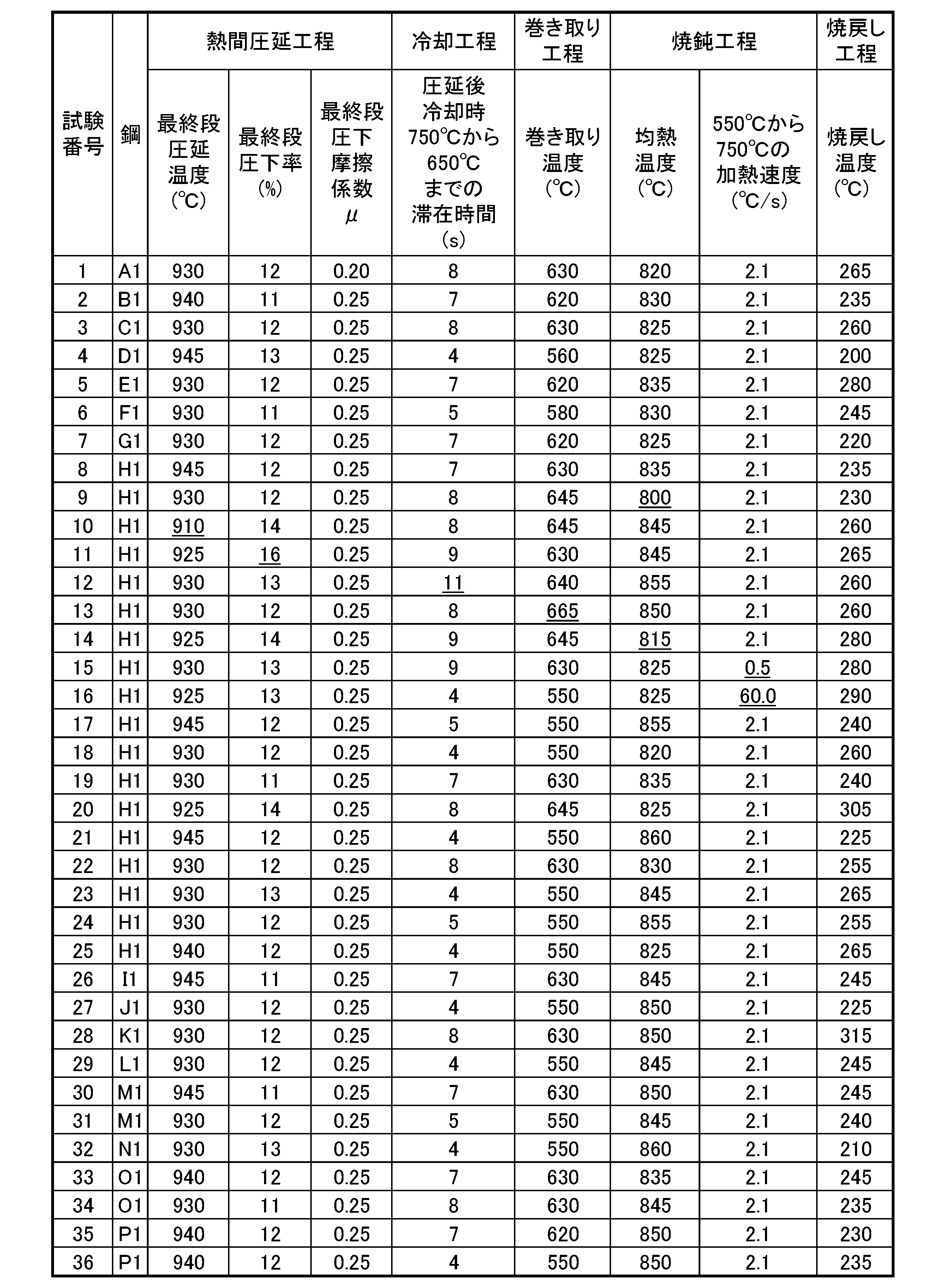 Figure JPOXMLDOC01-appb-T000002