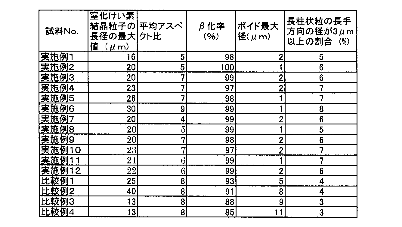 Figure JPOXMLDOC01-appb-T000004
