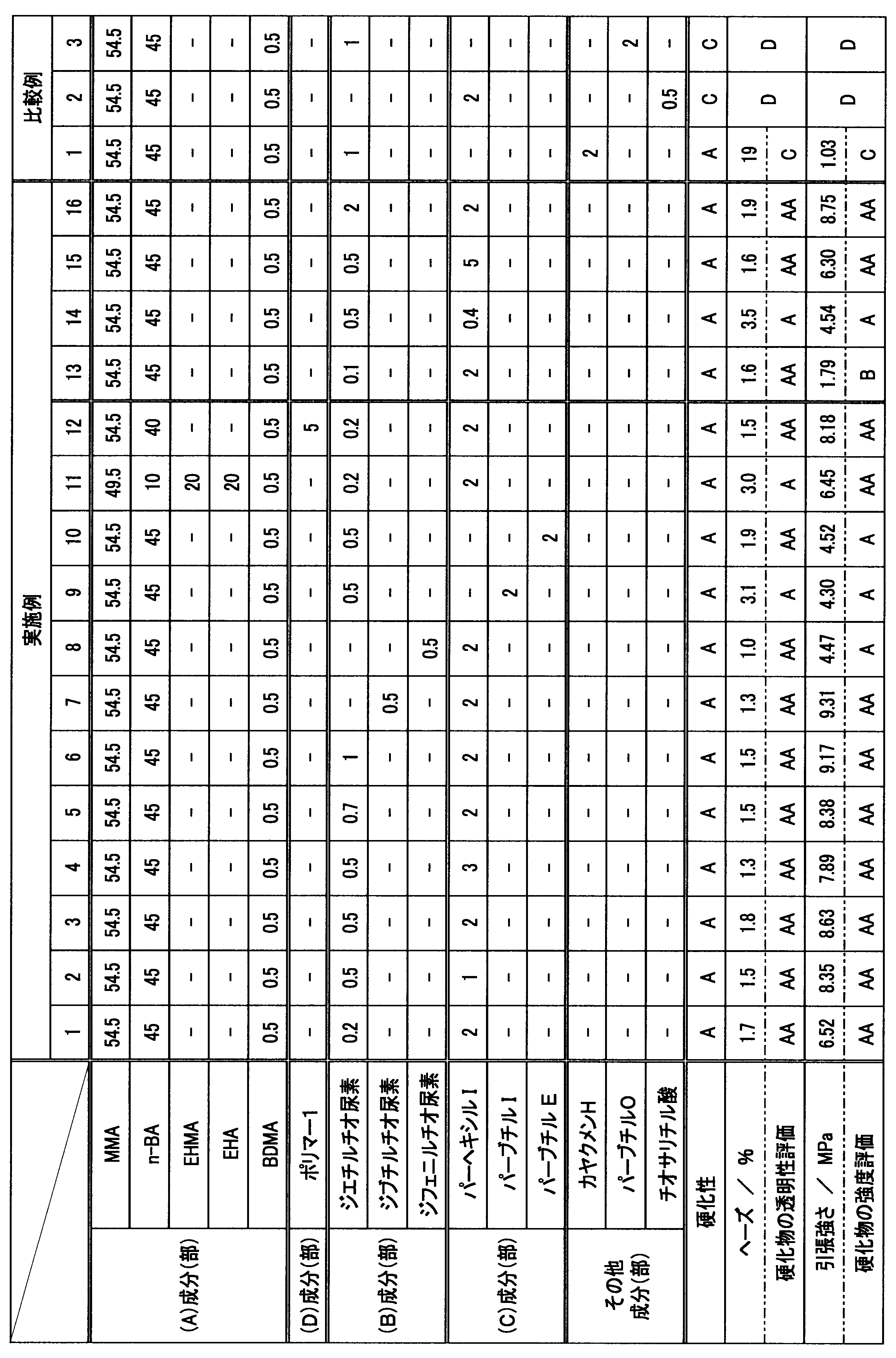 Figure JPOXMLDOC01-appb-T000004