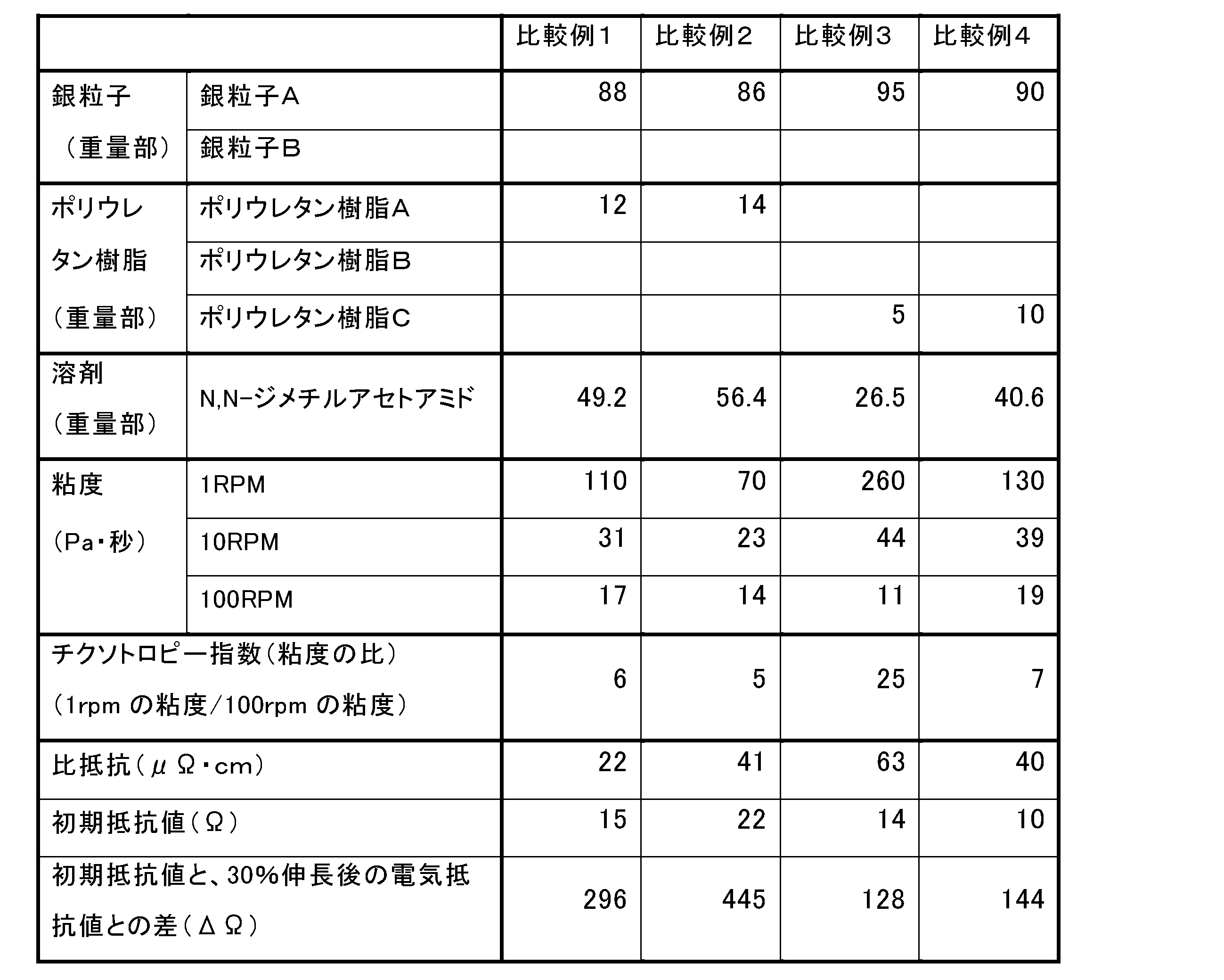 Figure JPOXMLDOC01-appb-T000002