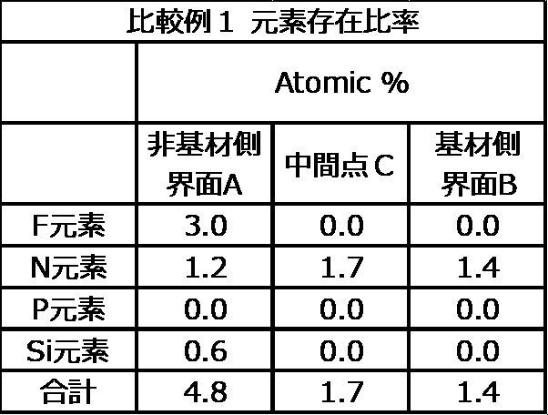 Figure JPOXMLDOC01-appb-T000028