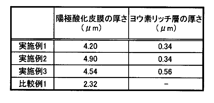 Figure JPOXMLDOC01-appb-T000002
