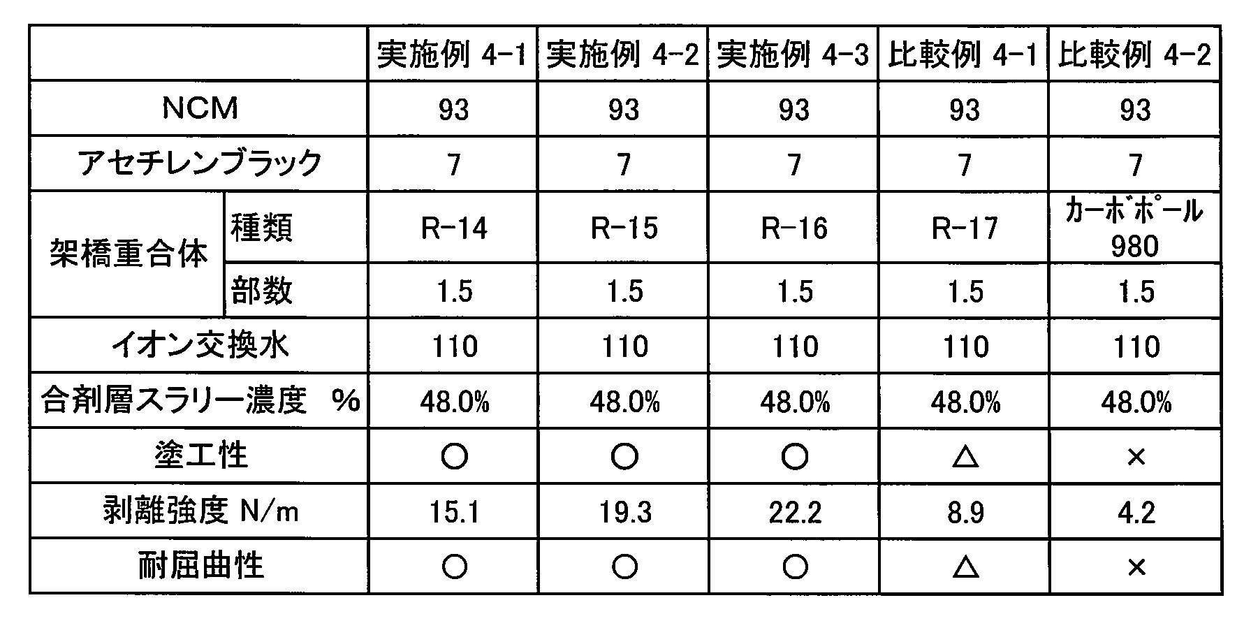 Figure JPOXMLDOC01-appb-T000008