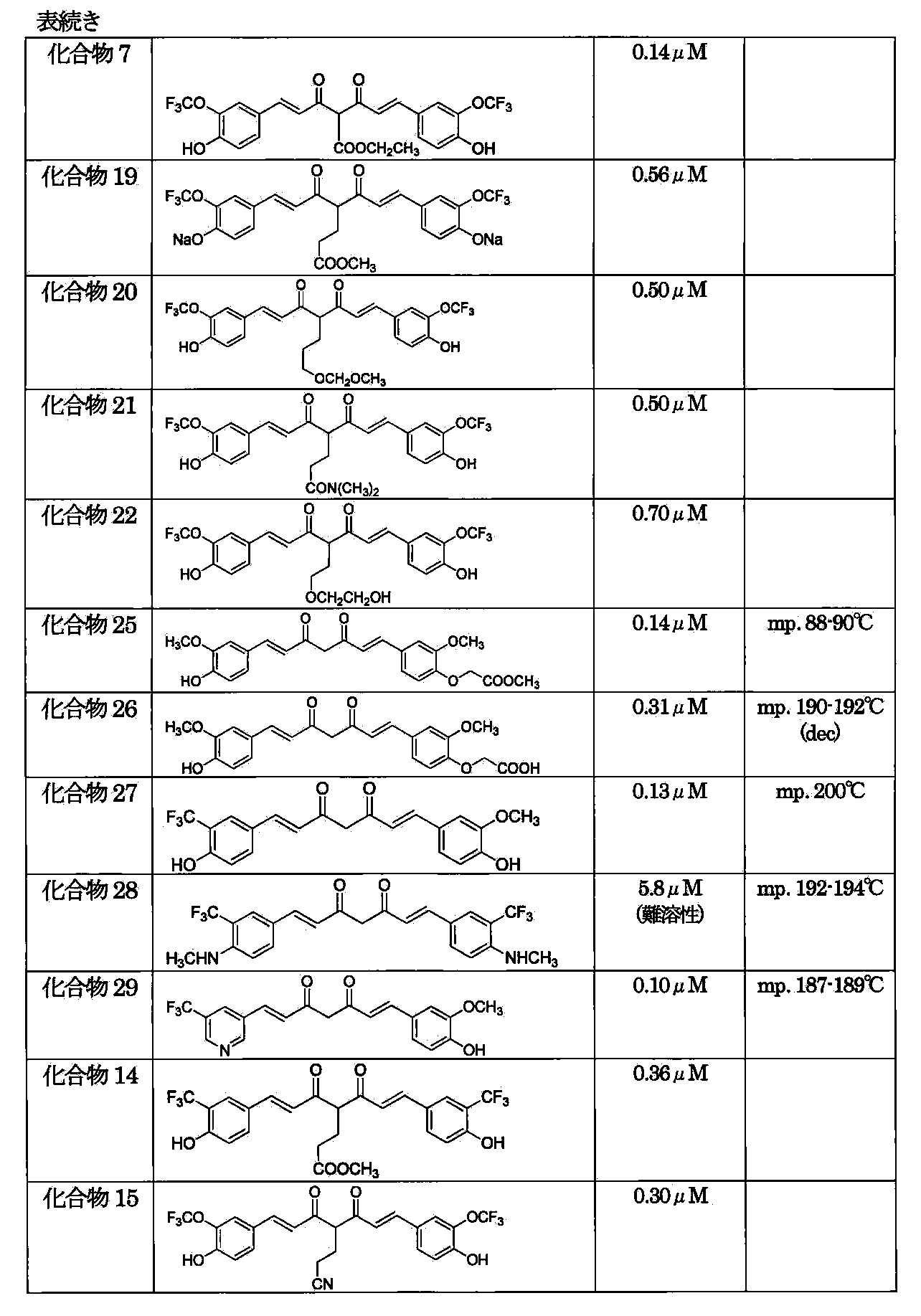 Figure JPOXMLDOC01-appb-T000018