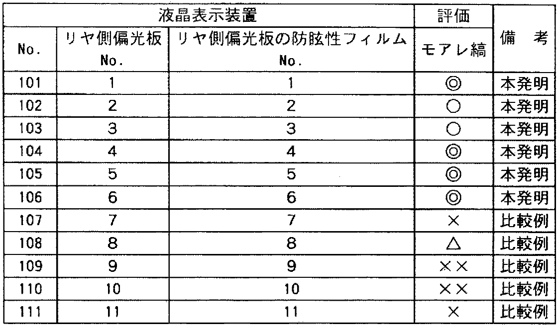 Figure JPOXMLDOC01-appb-T000002