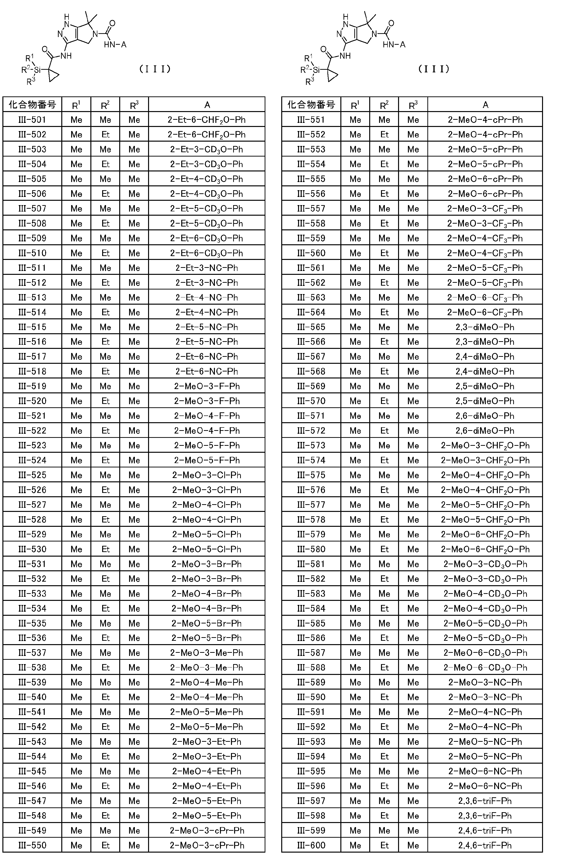 Figure JPOXMLDOC01-appb-T000047