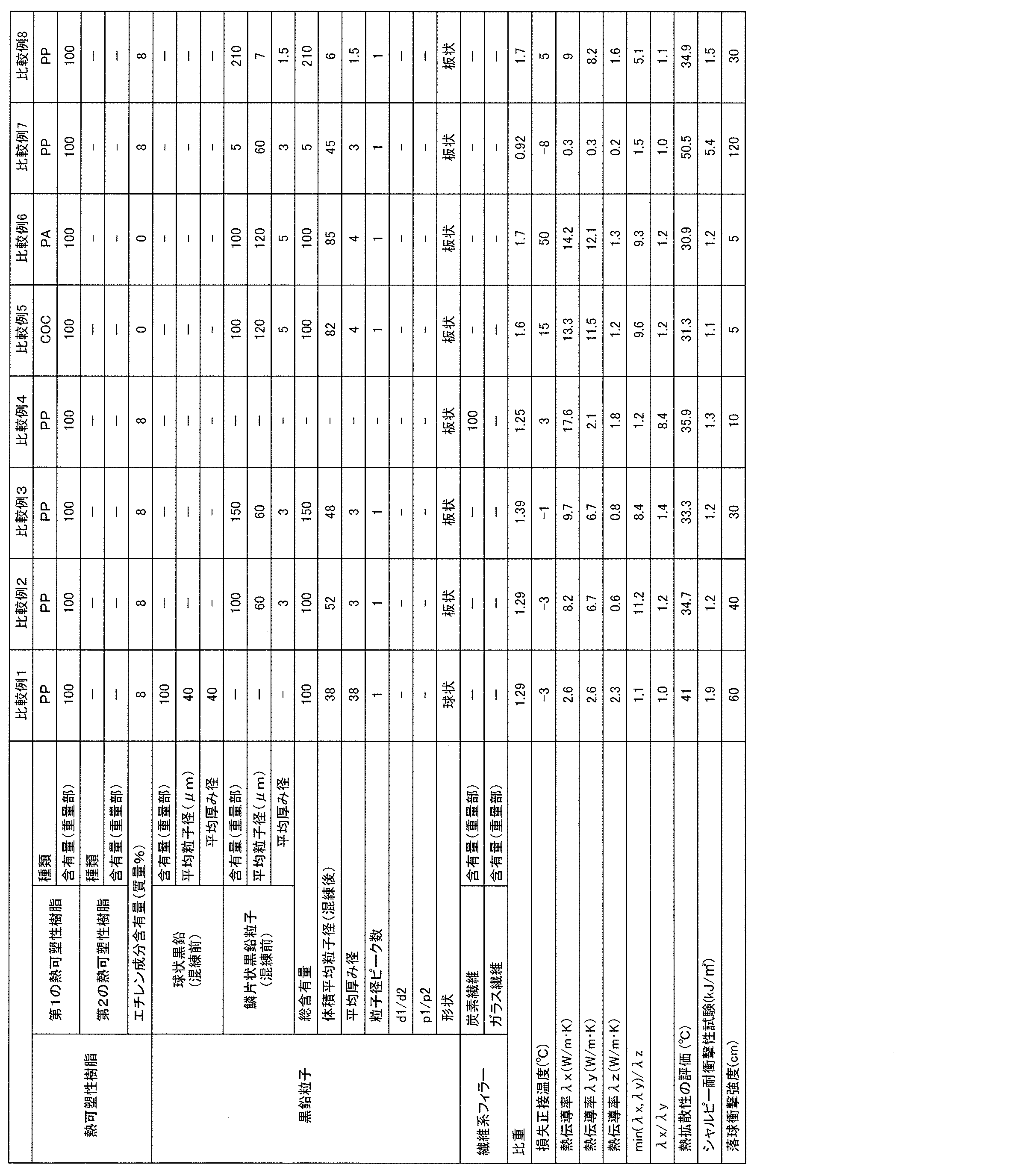 Figure JPOXMLDOC01-appb-T000003