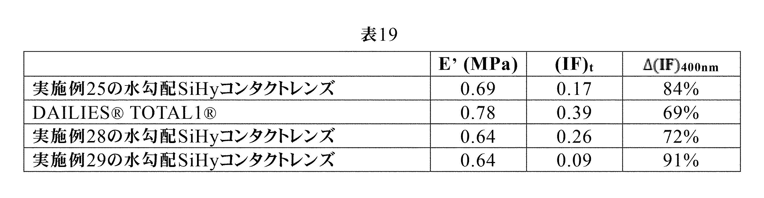 Figure 0007635289000065