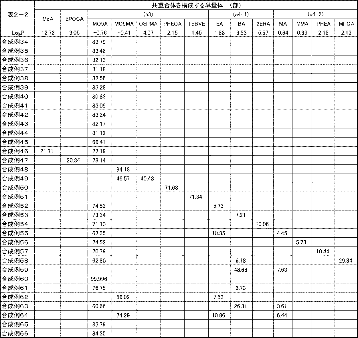 Figure JPOXMLDOC01-appb-T000005