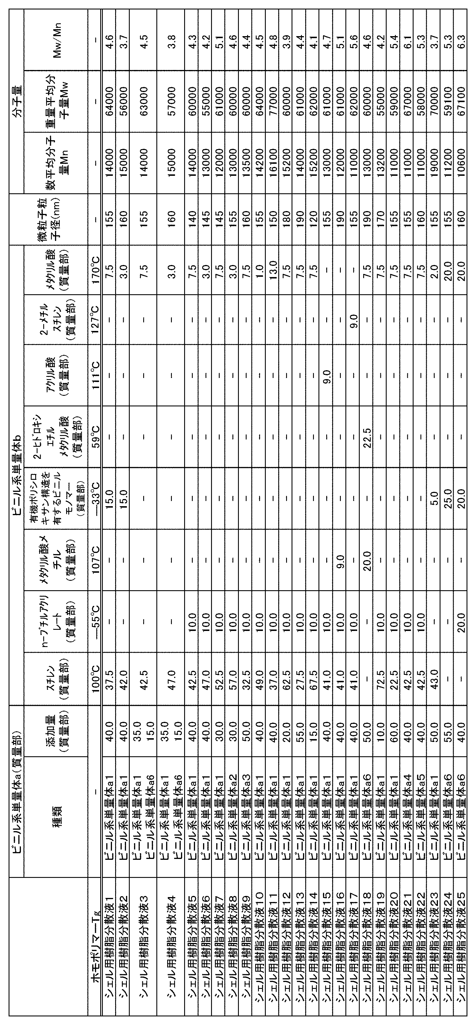 Figure JPOXMLDOC01-appb-T000005