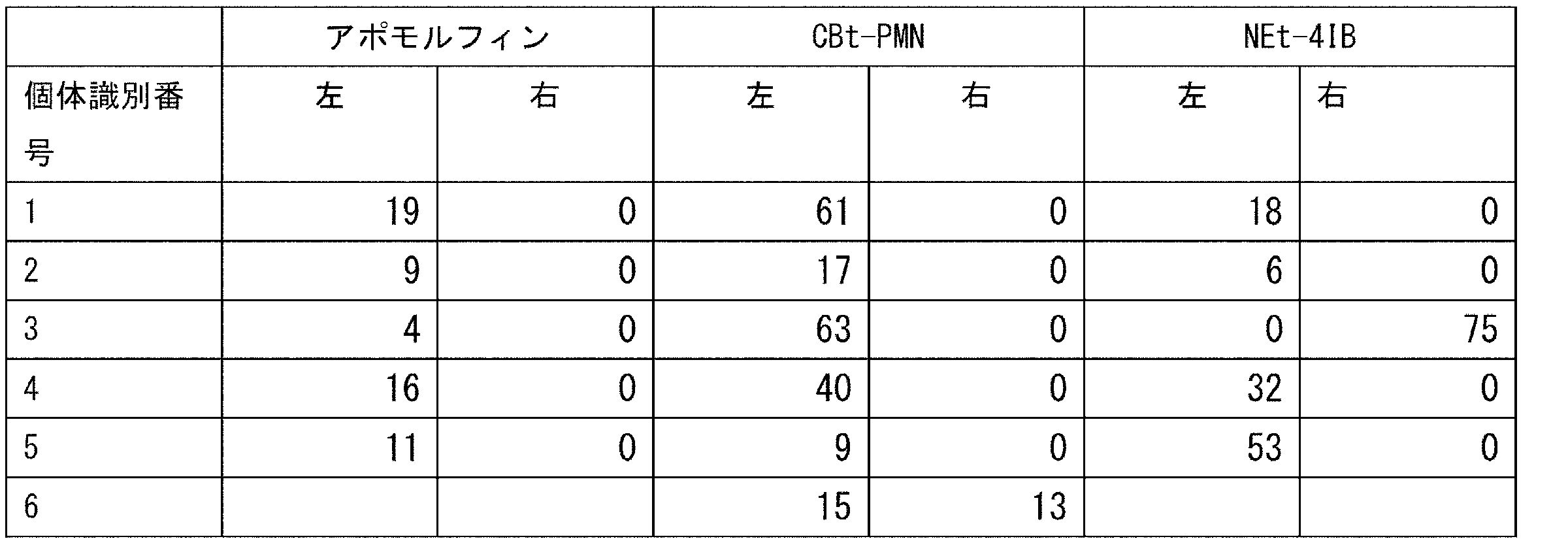 Figure JPOXMLDOC01-appb-T000009