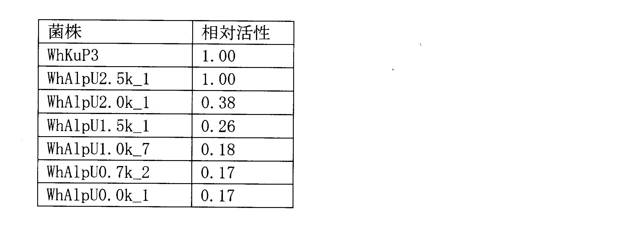 Figure JPOXMLDOC01-appb-T000004