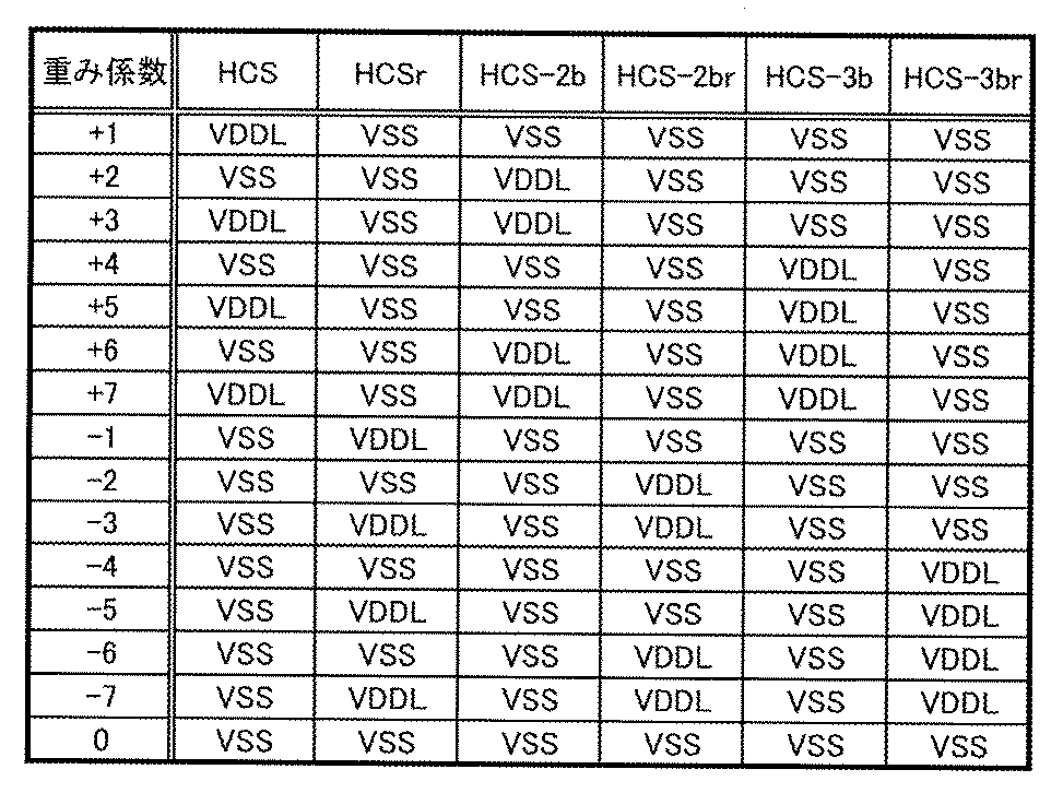 Figure JPOXMLDOC01-appb-T000019