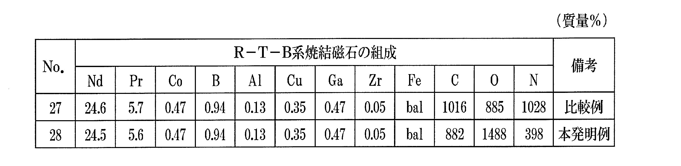 Figure JPOXMLDOC01-appb-T000009