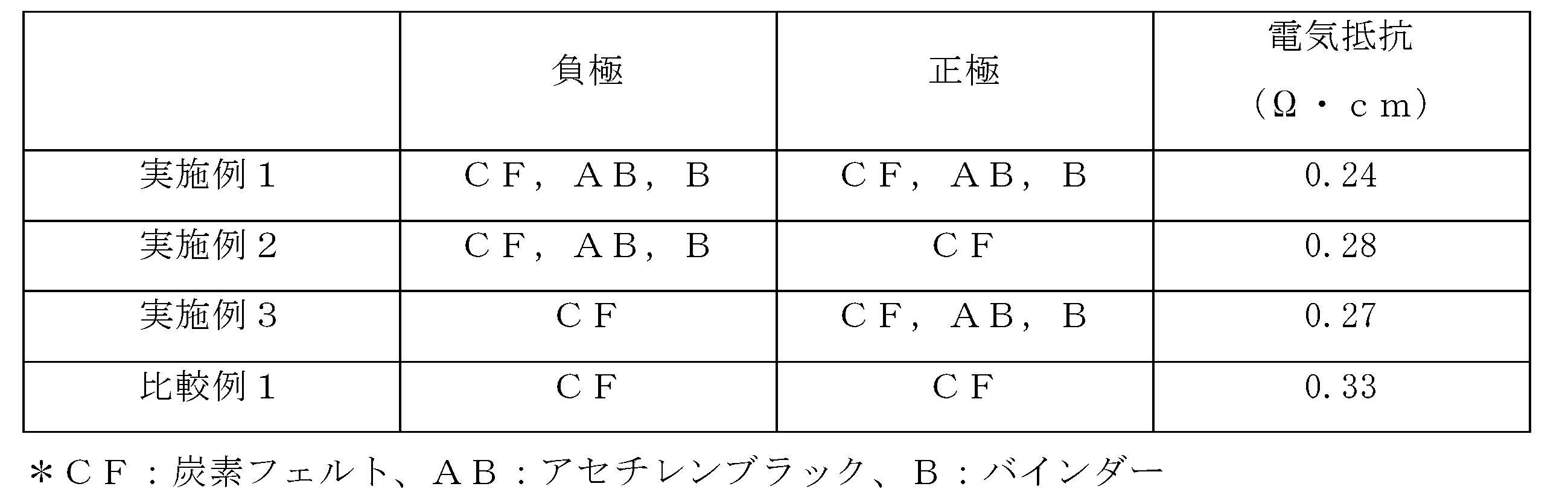 Figure JPOXMLDOC01-appb-T000002