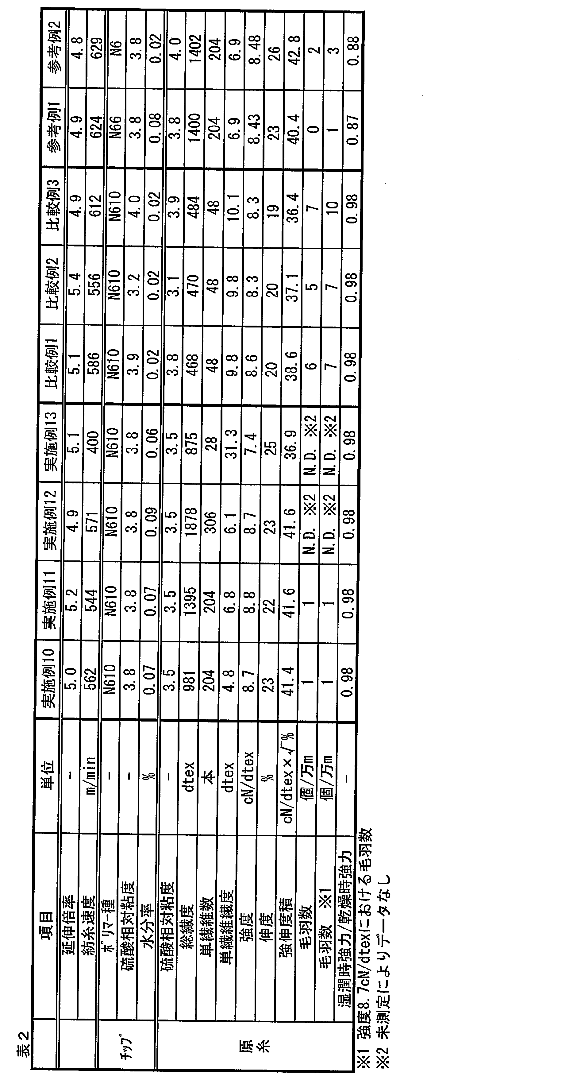 Figure JPOXMLDOC01-appb-T000002
