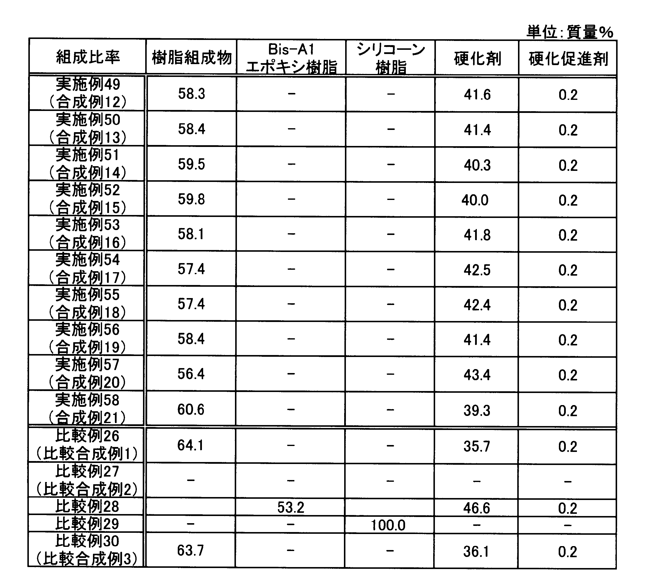 Figure JPOXMLDOC01-appb-T000035
