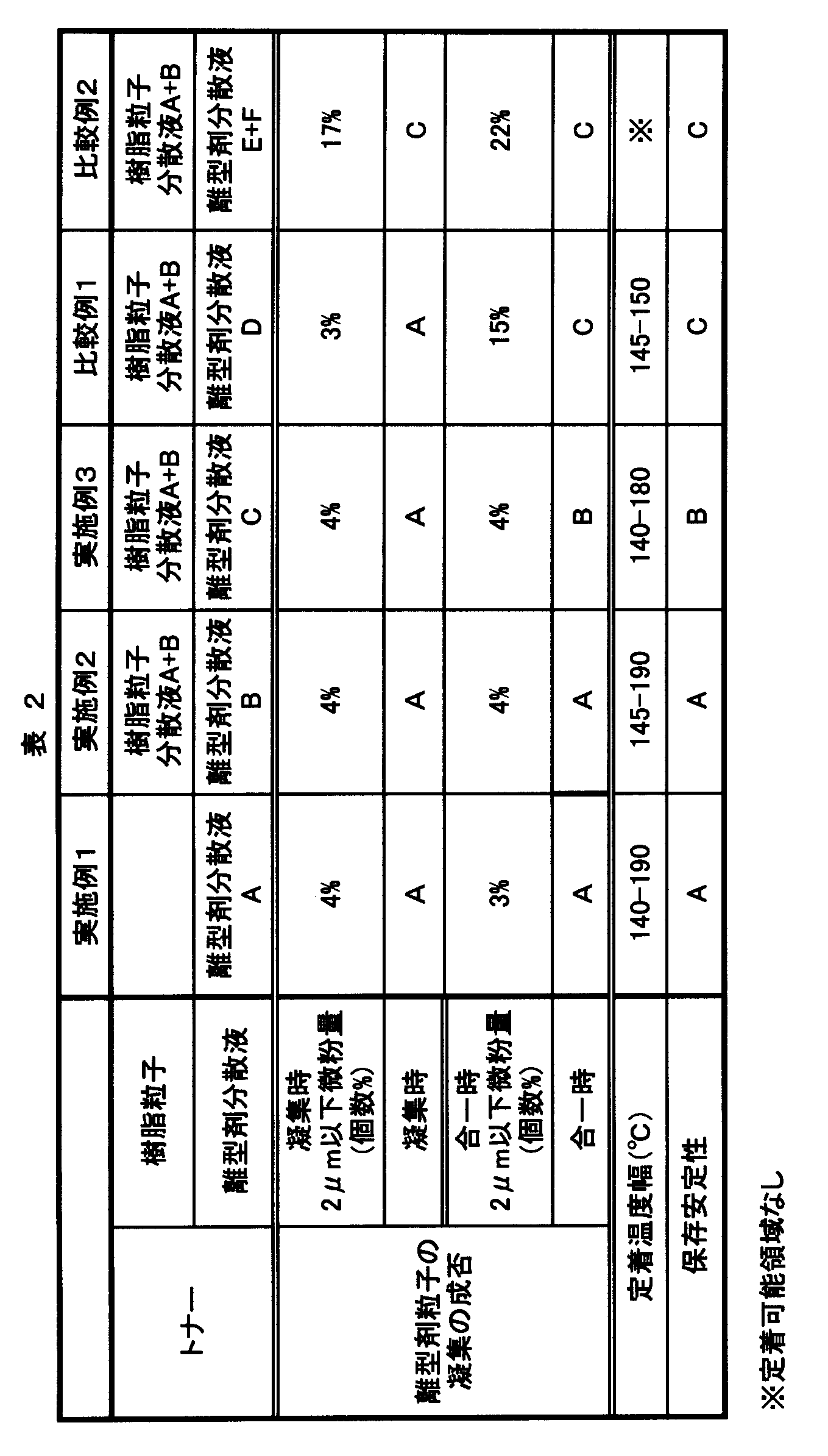 Figure JPOXMLDOC01-appb-T000003