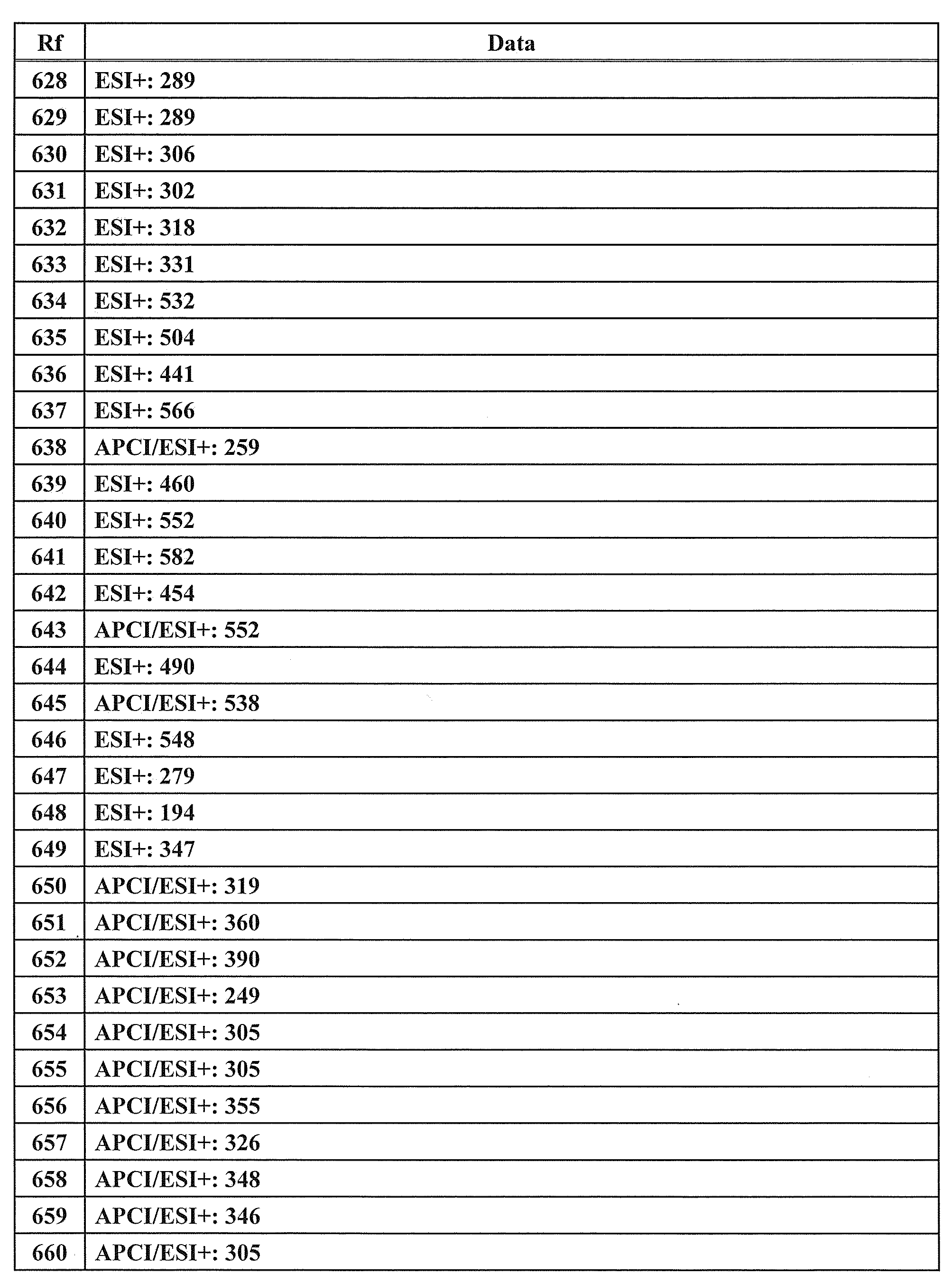 Figure JPOXMLDOC01-appb-T000155