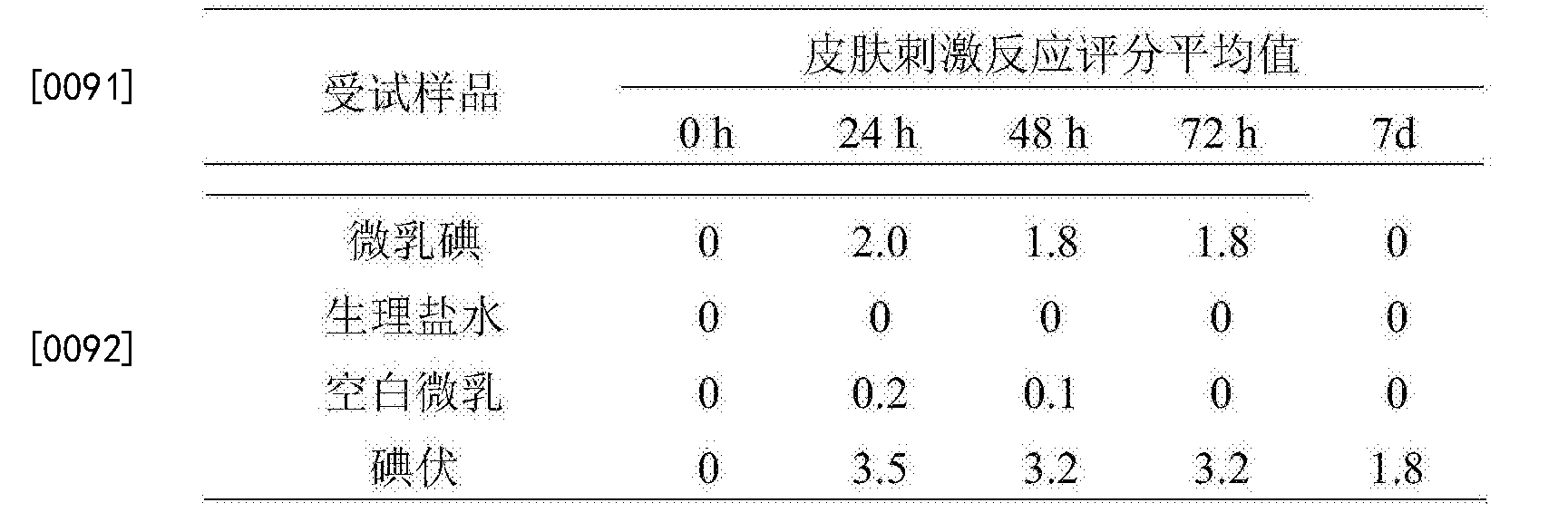 Cna 一种纳米微乳碘及其制备方法 Google Patents Cna 一种纳米微乳碘及其制备方法 Google Patents