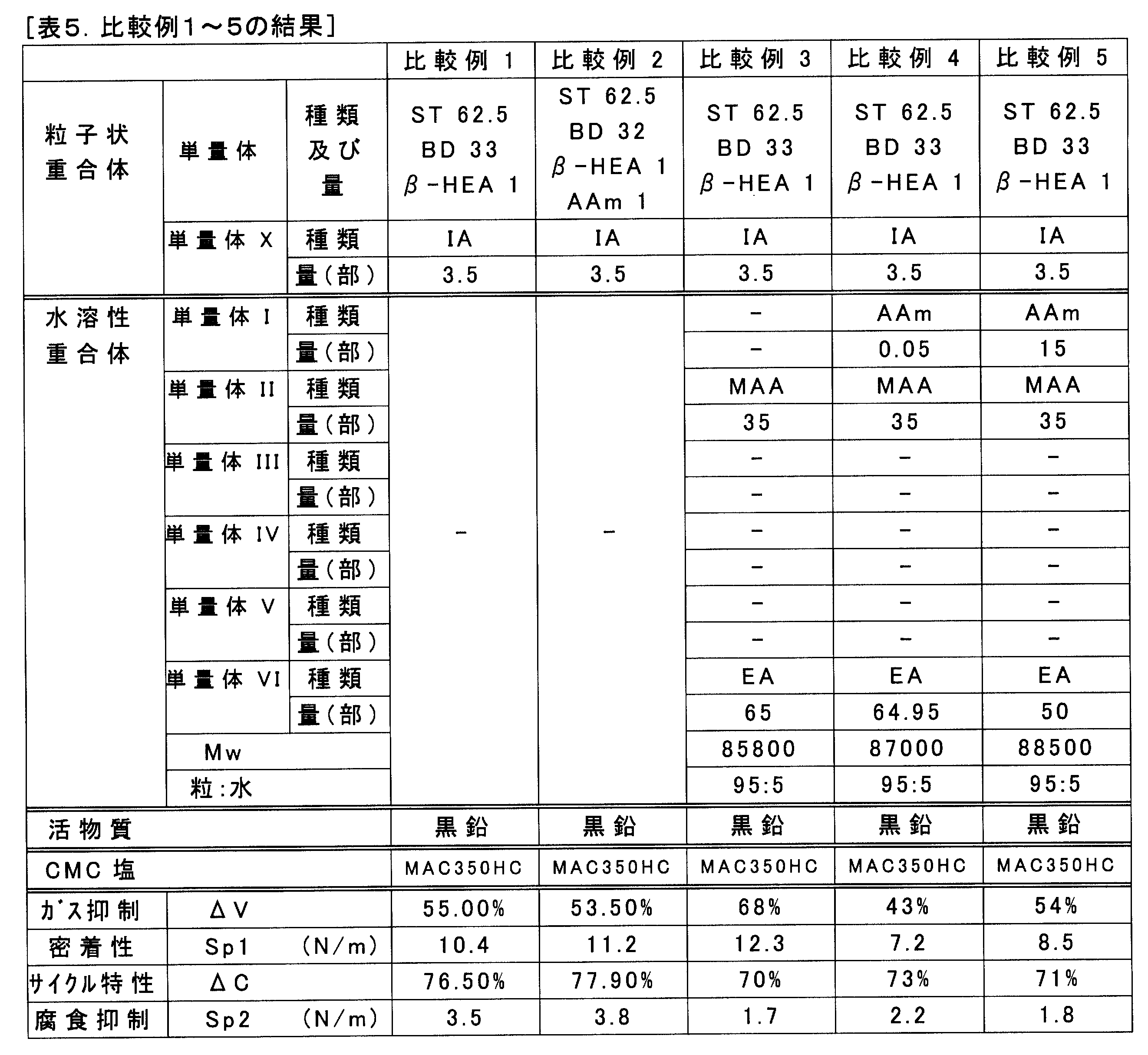 Figure JPOXMLDOC01-appb-T000007