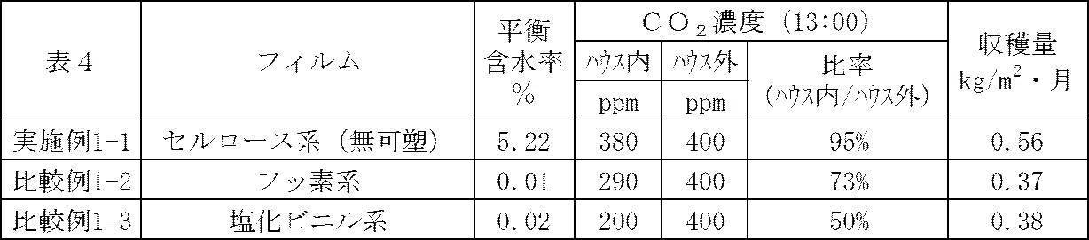 Figure JPOXMLDOC01-appb-T000014