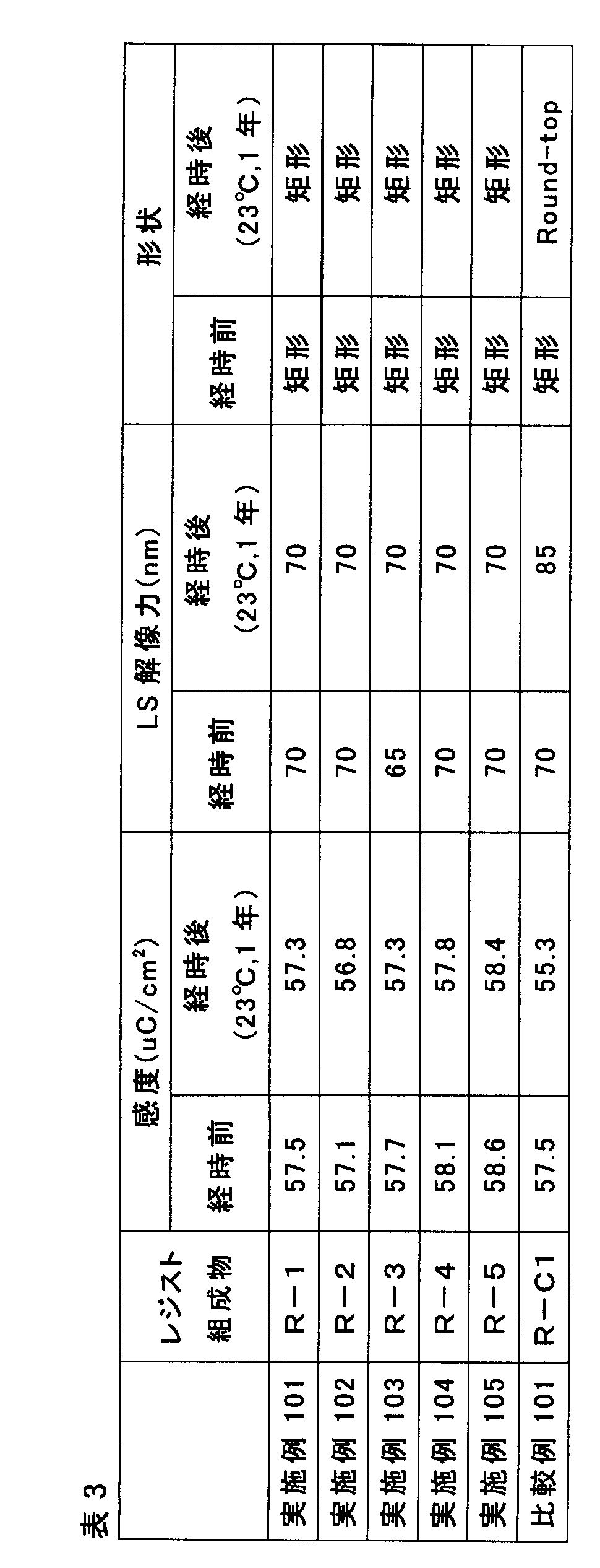Figure JPOXMLDOC01-appb-T000071