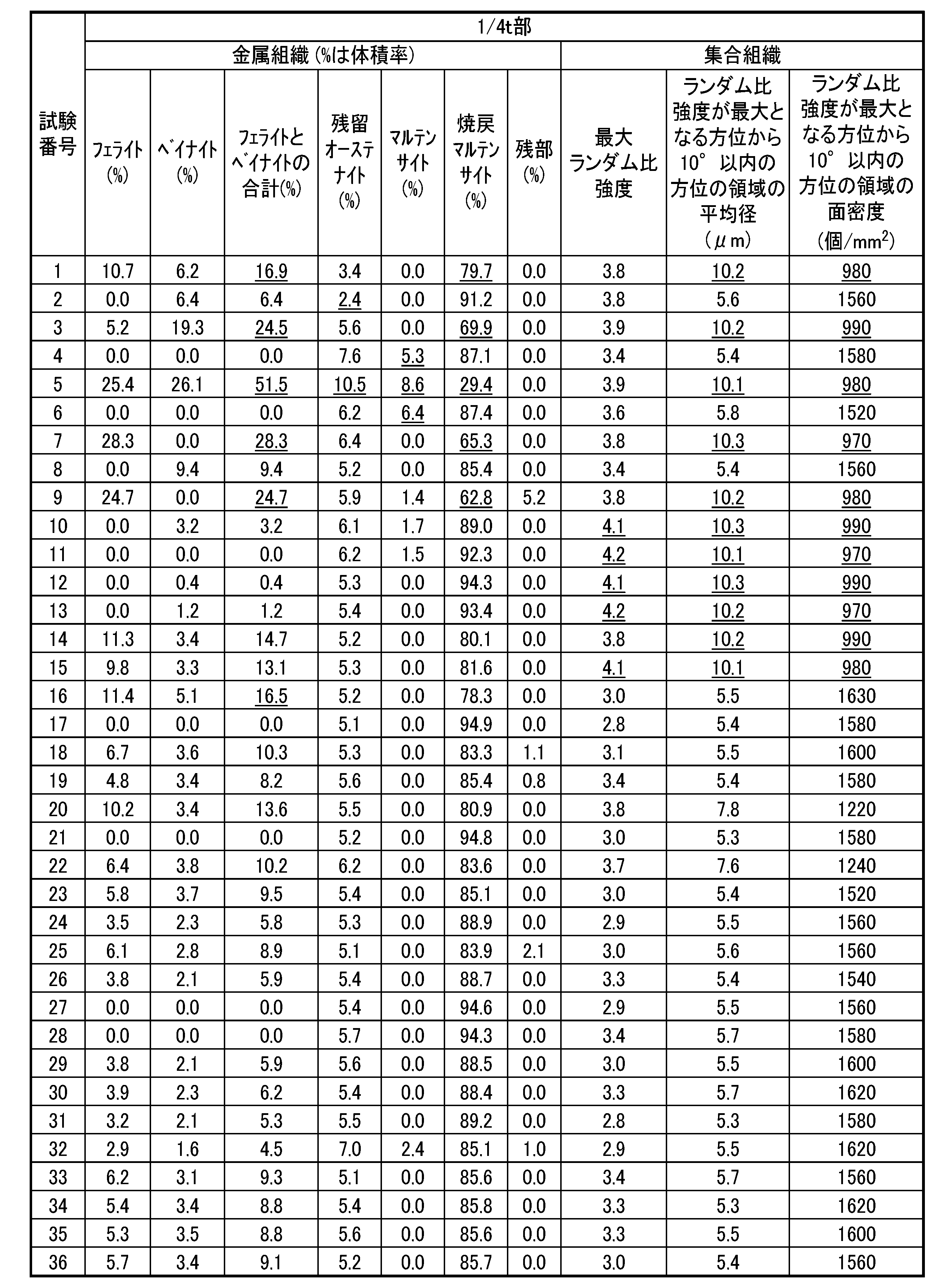 Figure JPOXMLDOC01-appb-T000004