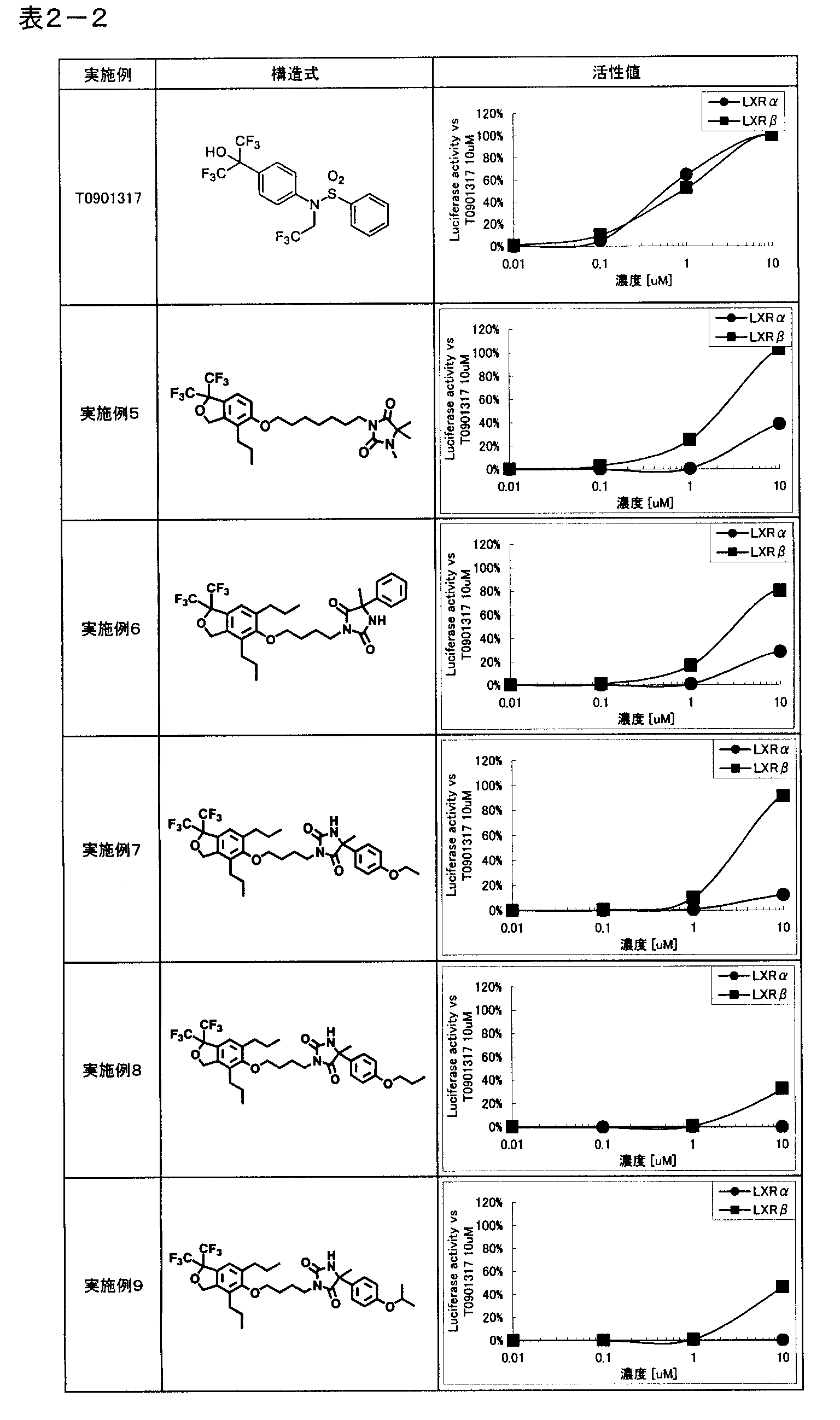 Figure JPOXMLDOC01-appb-T000017