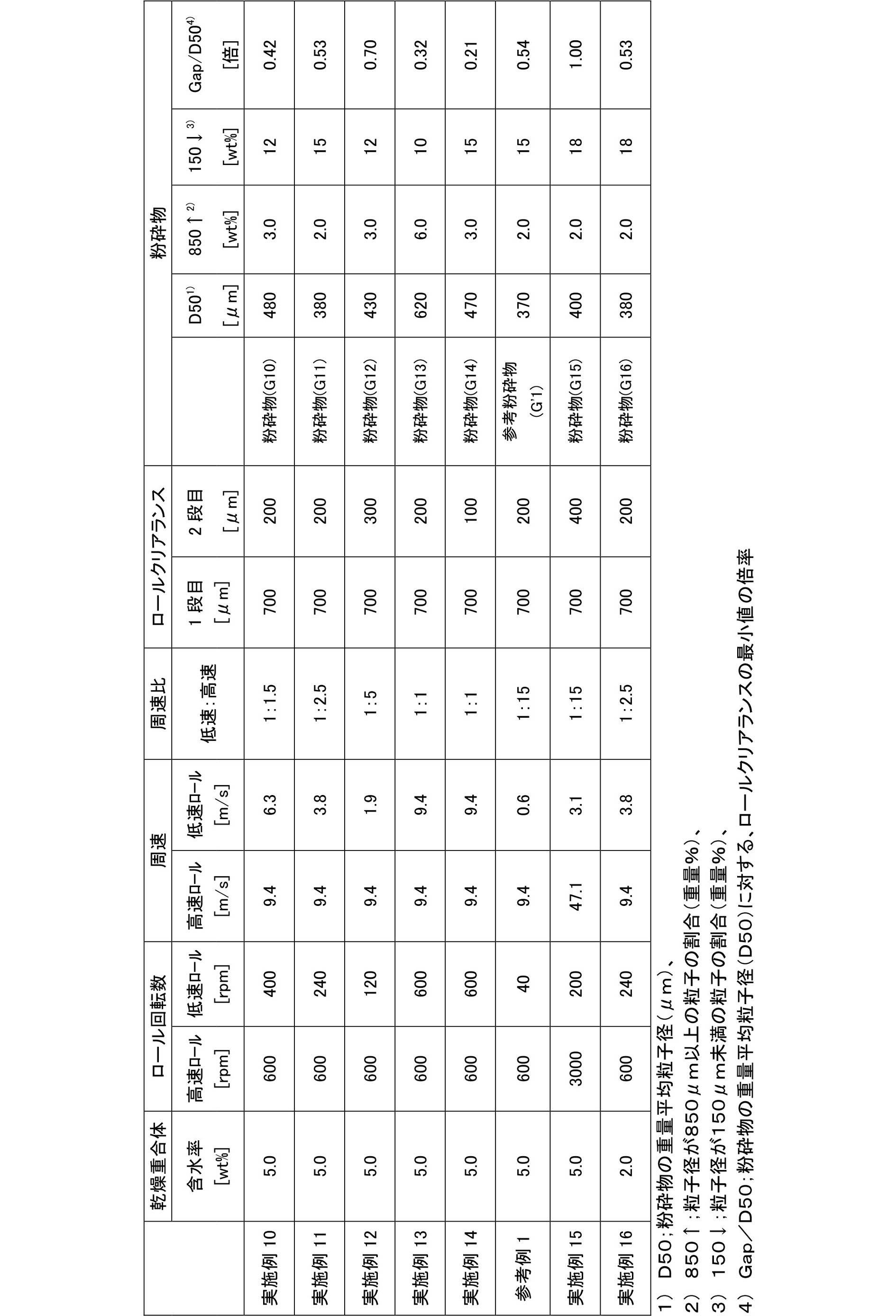 Figure JPOXMLDOC01-appb-T000017