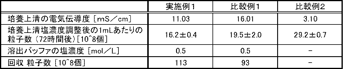 Figure JPOXMLDOC01-appb-T000004