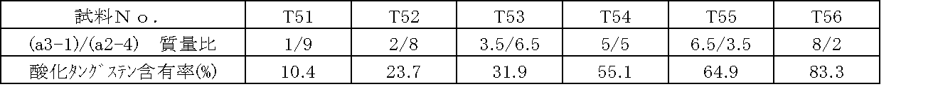 Figure JPOXMLDOC01-appb-T000007