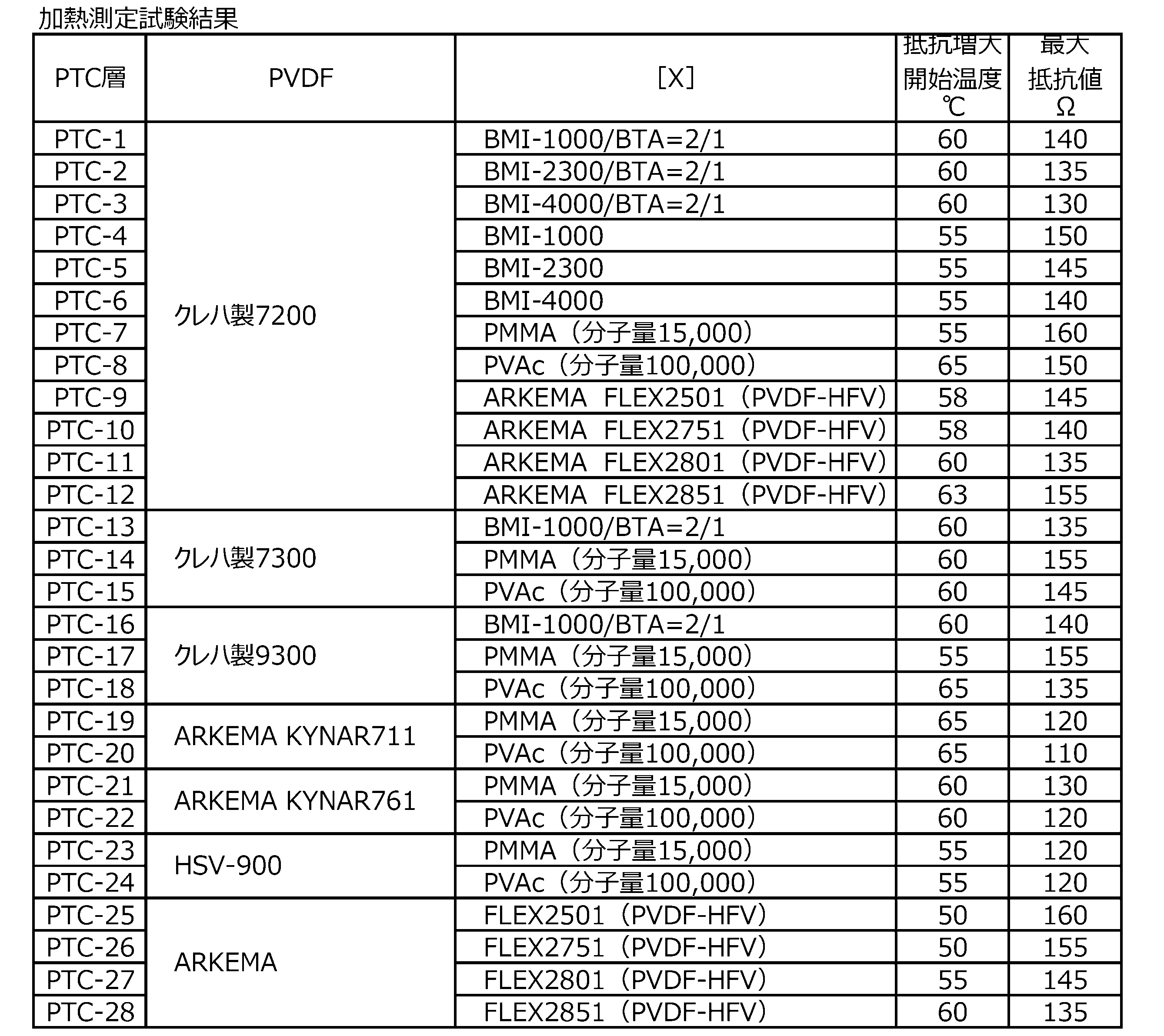 Figure JPOXMLDOC01-appb-T000007