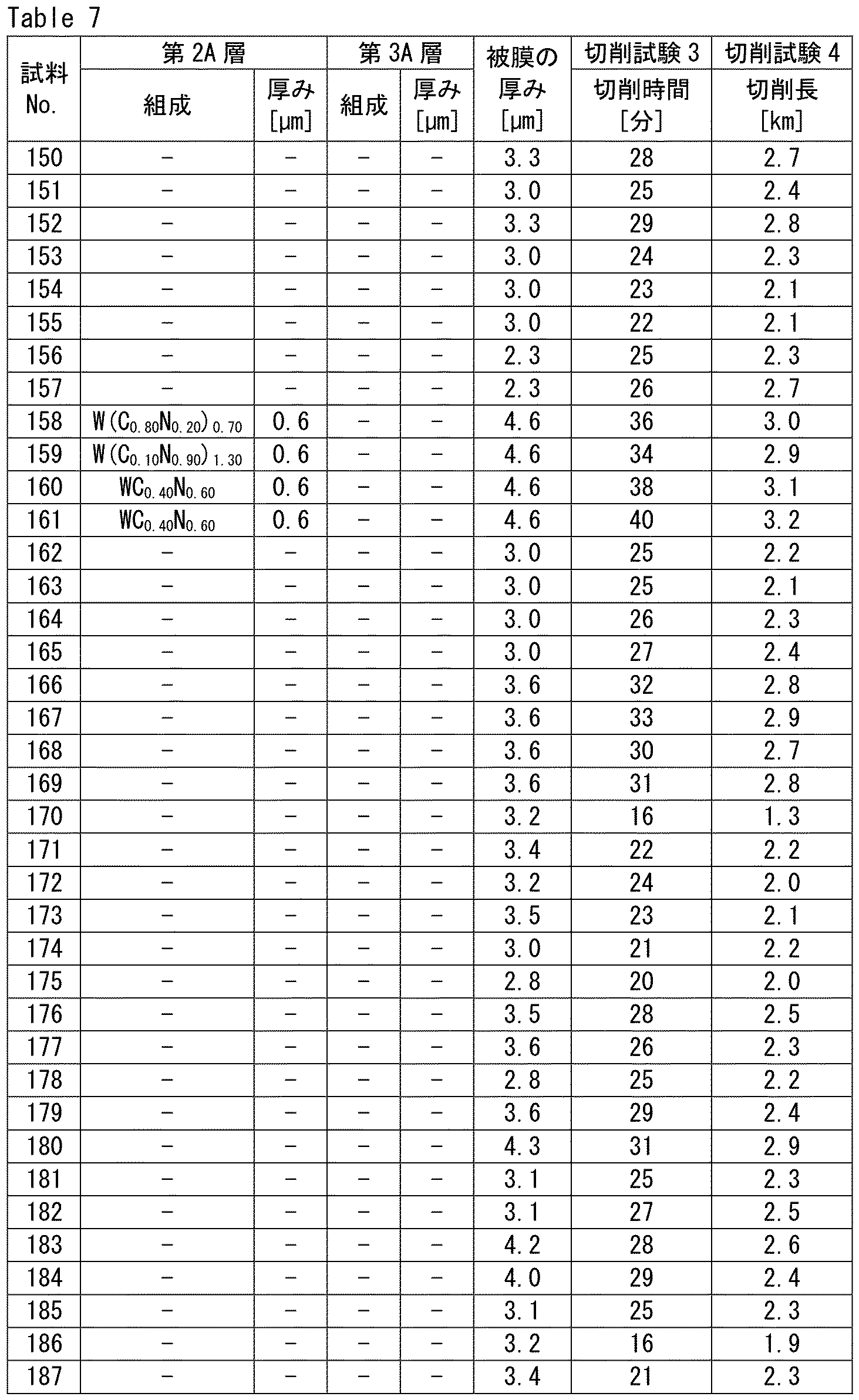 Figure JPOXMLDOC01-appb-T000007