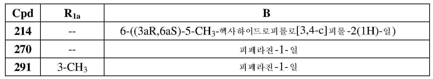 Figure pct00098