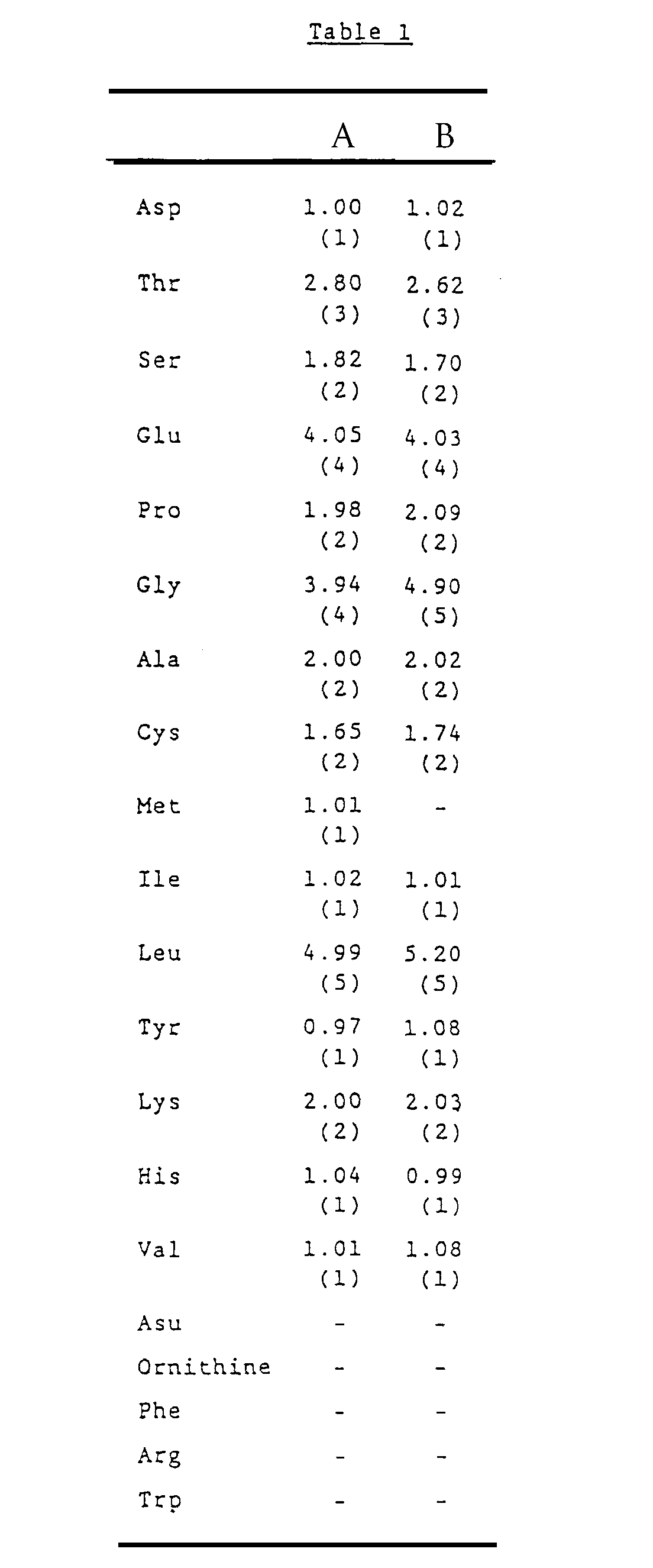 Figure 00220001